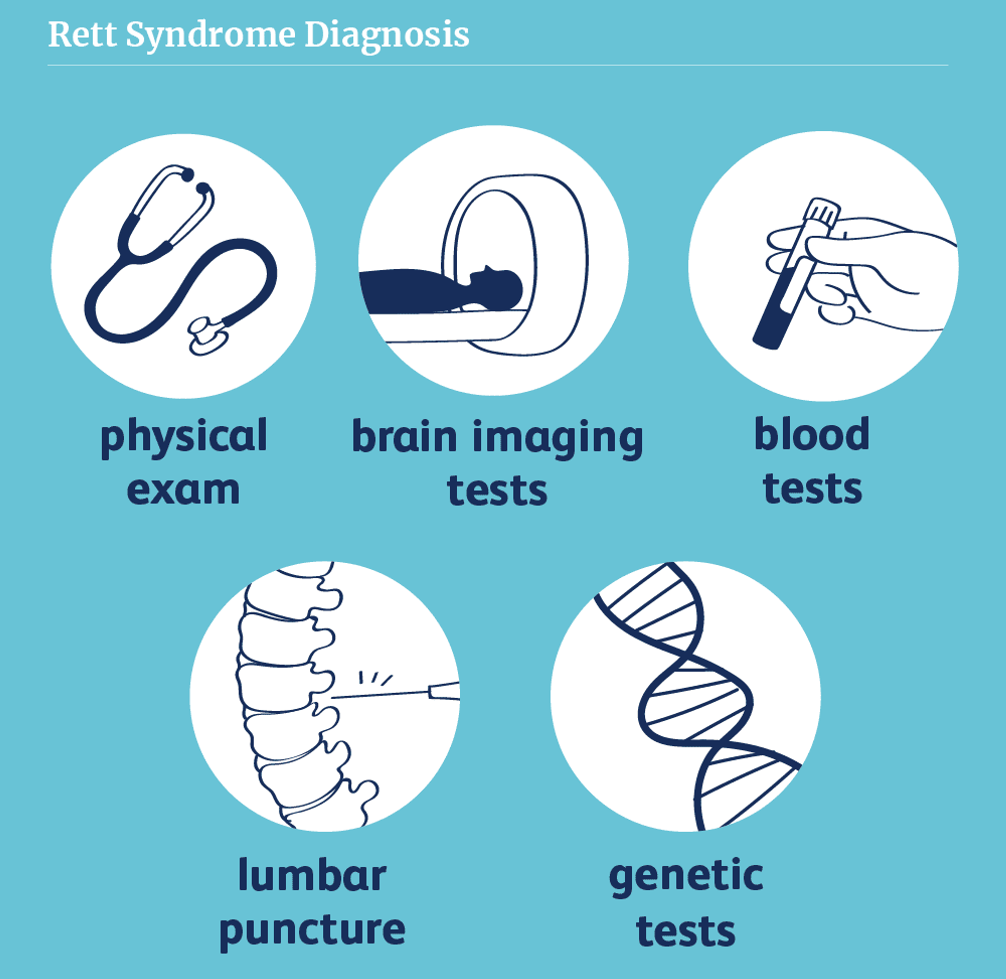 Rett Syndrome Overview.png