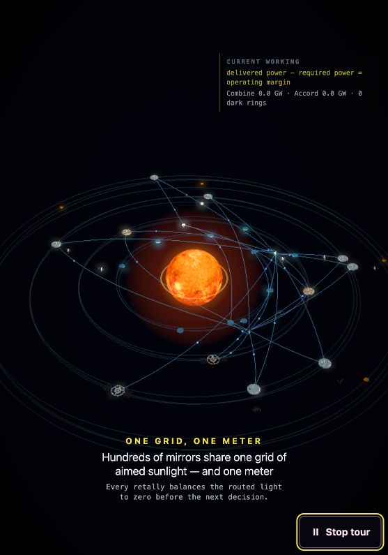 Noon's network of mirrors and habitats around the Sun